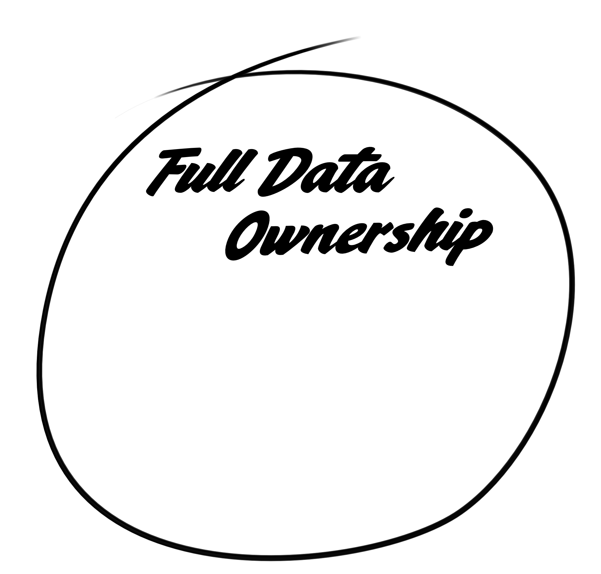 Full Data Ownership